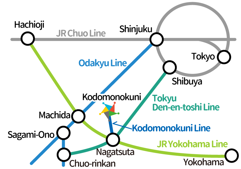railway map for Kodomonokuni